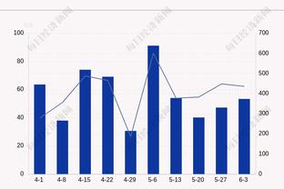 板凳匪徒！诺曼-鲍威尔半场5中5贡献11分 正负值+21最高