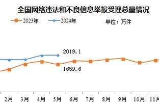 切尔西英超本赛季有15场预期进球比对手多，比其他球队都要多